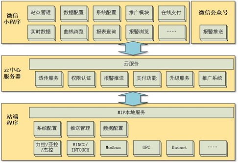 力控工业小程序(MIP)-力控科技